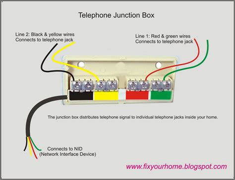 home phone junction box diagram|telephone wire color code chart.